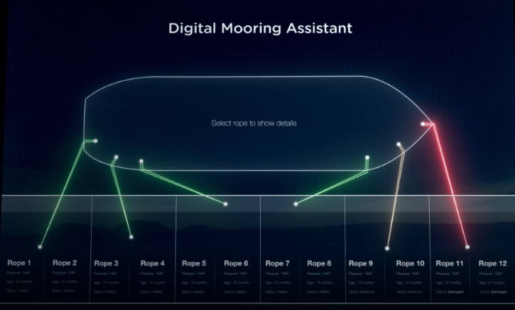 Smart Ropes Dashboard