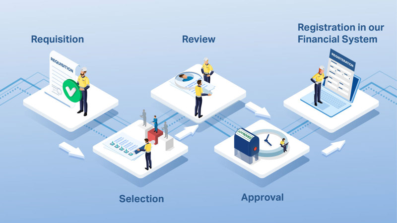 Supplier Requisition and Selection Workflow