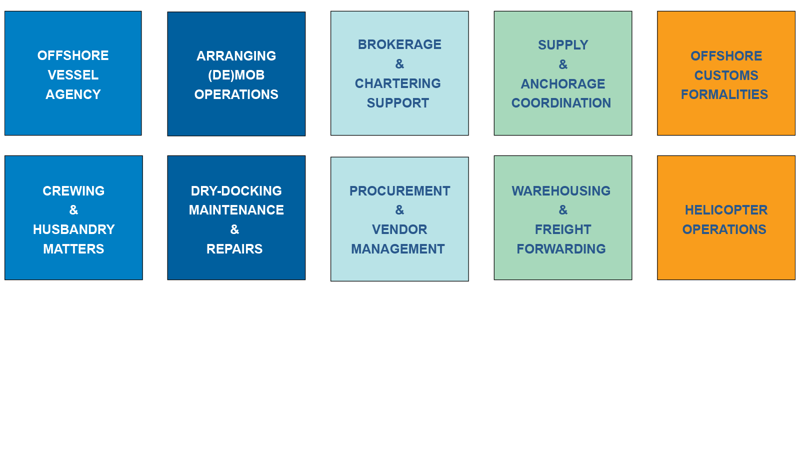 offshore projects boxes