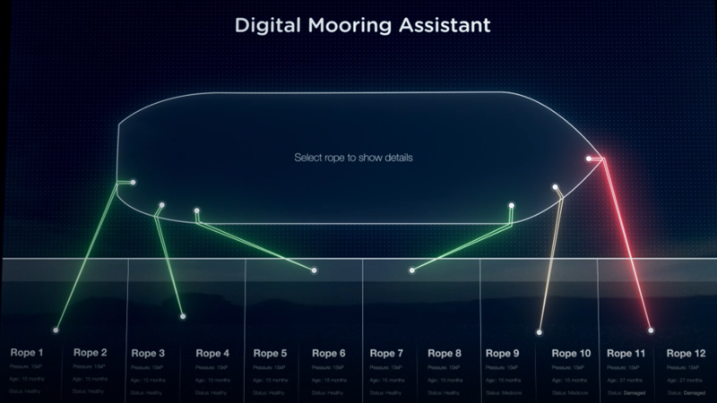 Smart Ropes Dashboard